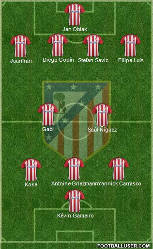 C. Atlético Madrid S.A.D. Formation 2017