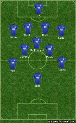 Birmingham City Formation 2017