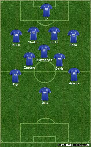 Birmingham City football formation