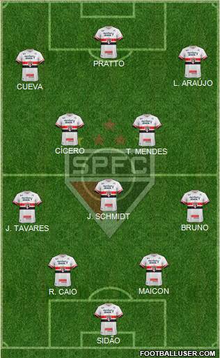 São Paulo FC Formation 2017
