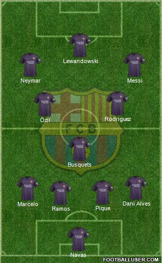 F.C. Barcelona Formation 2017