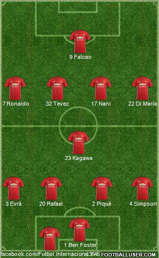Manchester United Formation 2017