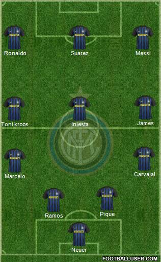 F.C. Internazionale Formation 2017