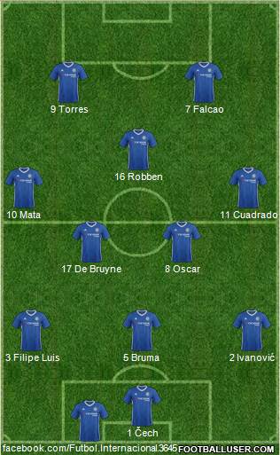 Chelsea Formation 2017