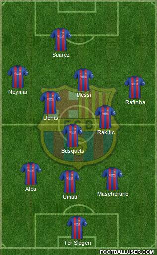 F.C. Barcelona Formation 2017