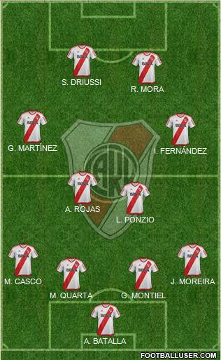 River Plate Formation 2017