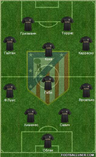C. Atlético Madrid S.A.D. Formation 2017