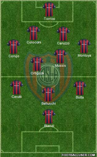 San Lorenzo de Almagro Formation 2017