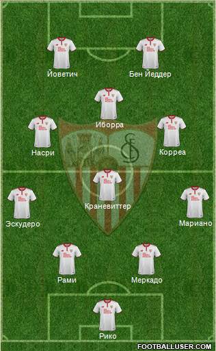 Sevilla F.C., S.A.D. Formation 2017