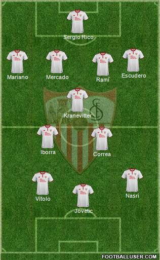 Sevilla F.C., S.A.D. Formation 2017