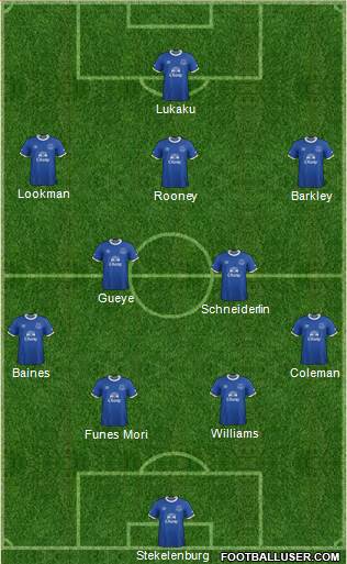 Everton Formation 2017