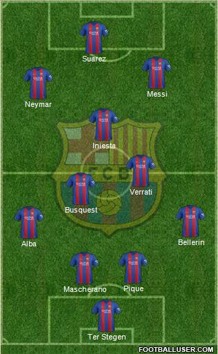 F.C. Barcelona Formation 2017
