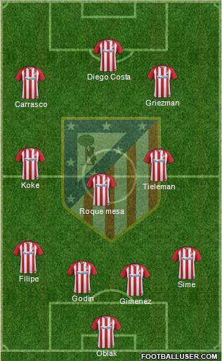 C. Atlético Madrid S.A.D. Formation 2017