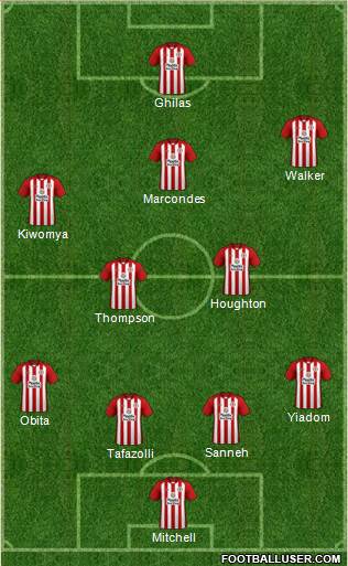 Accrington Stanley Formation 2017