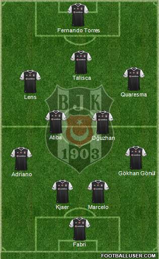Besiktas JK Formation 2017