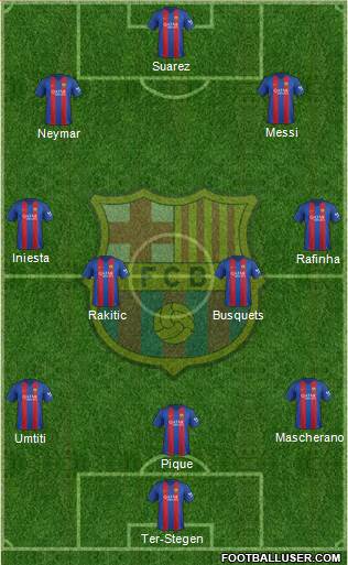 F.C. Barcelona Formation 2017