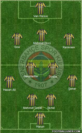 Fenerbahçe SK Formation 2017