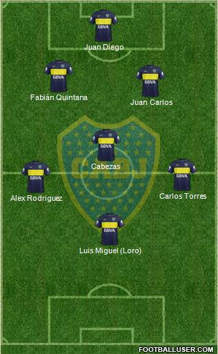 Boca Juniors Formation 2017