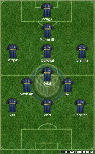 F.C. Internazionale Formation 2017