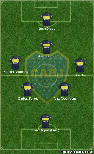 Boca Juniors Formation 2017