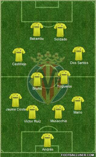 Villarreal C.F., S.A.D. Formation 2017