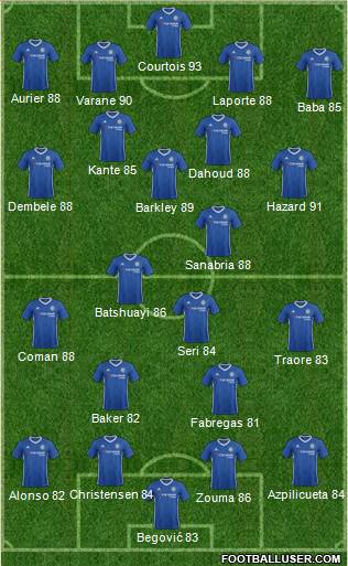 Chelsea Formation 2017