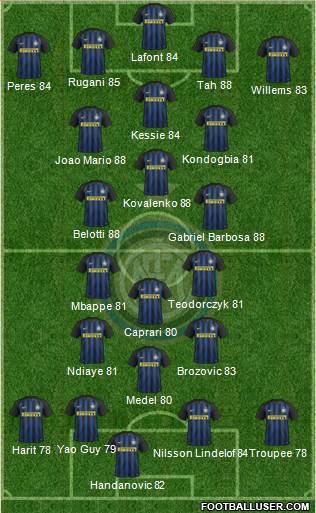F.C. Internazionale Formation 2017