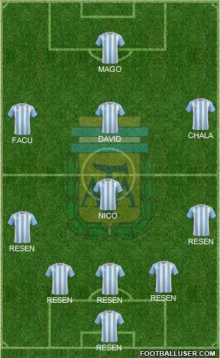 Argentina Formation 2017