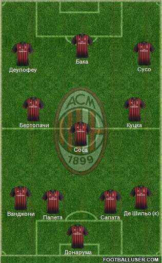 A.C. Milan Formation 2017
