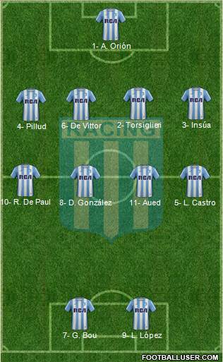 Racing Club Formation 2017
