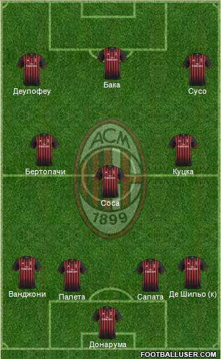 A.C. Milan Formation 2017