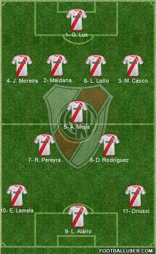 River Plate Formation 2017