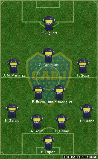 Boca Juniors Formation 2017