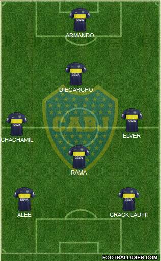 Boca Juniors Formation 2017