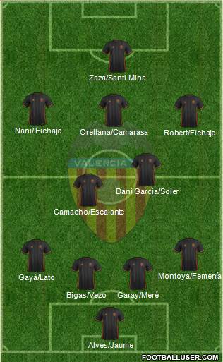 Valencia C.F., S.A.D. Formation 2017