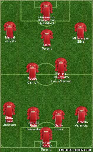 Manchester United Formation 2017