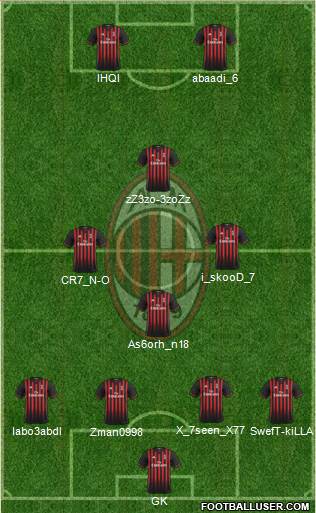 A.C. Milan Formation 2017