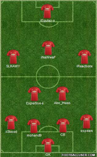 Manchester United Formation 2017