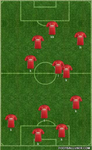Manchester United Formation 2017