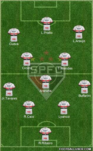 São Paulo FC Formation 2017
