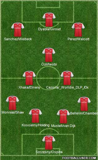 Arsenal Formation 2017