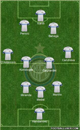 F.C. Internazionale Formation 2017