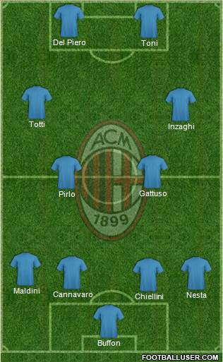 A.C. Milan Formation 2017