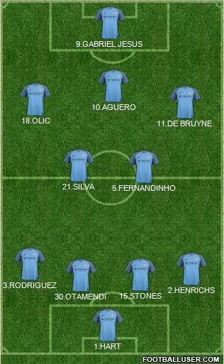Manchester City Formation 2017