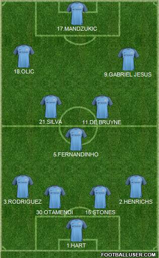 Manchester City Formation 2017