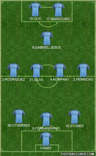 Manchester City Formation 2017