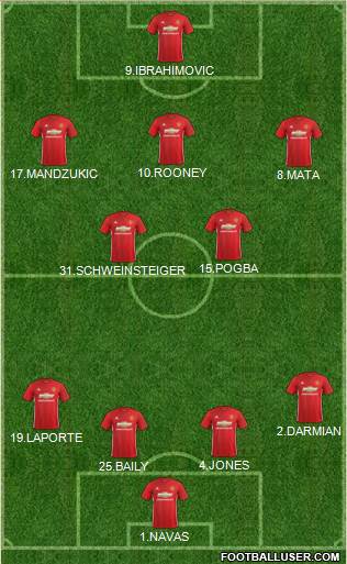 Manchester United Formation 2017