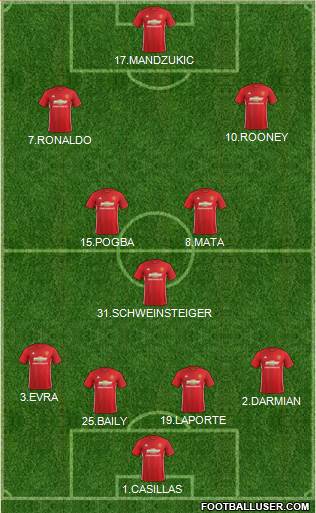 Manchester United Formation 2017