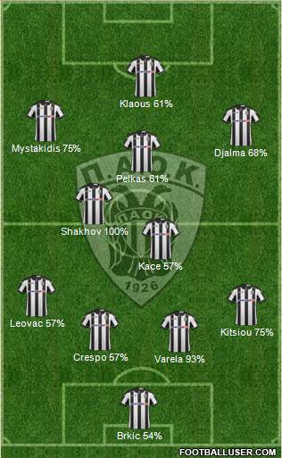 AS PAOK Salonika Formation 2017