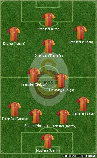 Galatasaray SK Formation 2017